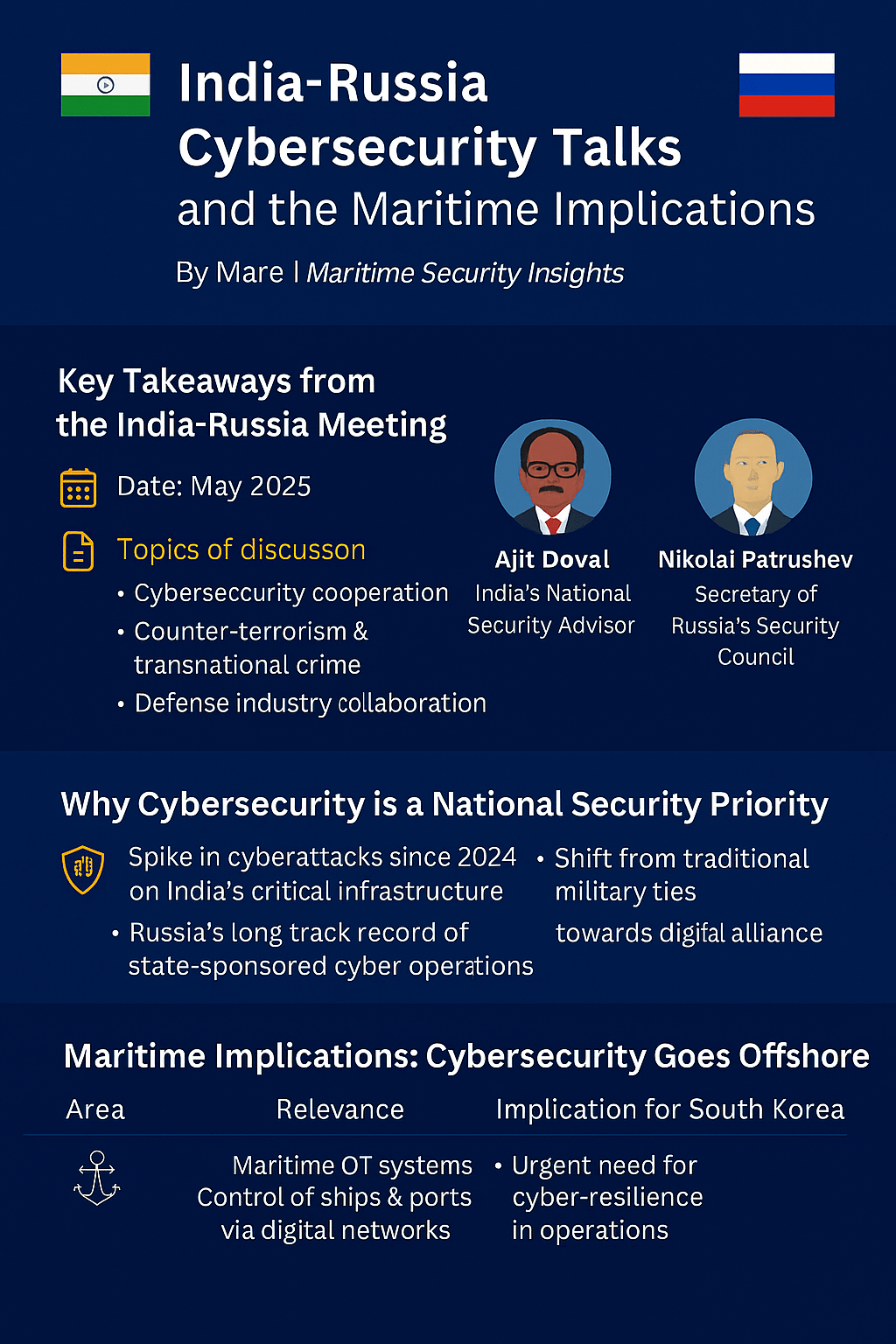 🇮🇳🤝🇷🇺 India-Russia Cybersecurity Cooperation: What It Means for Maritime&nbsp;Security