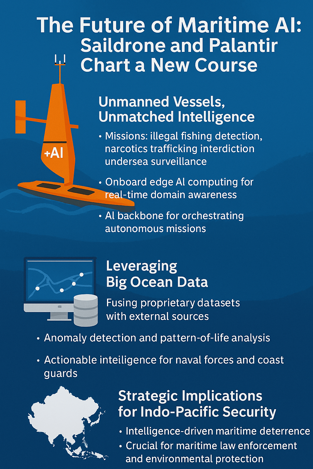 The Future of Maritime AI: Saildrone and Palantir Chart a New&nbsp;Course